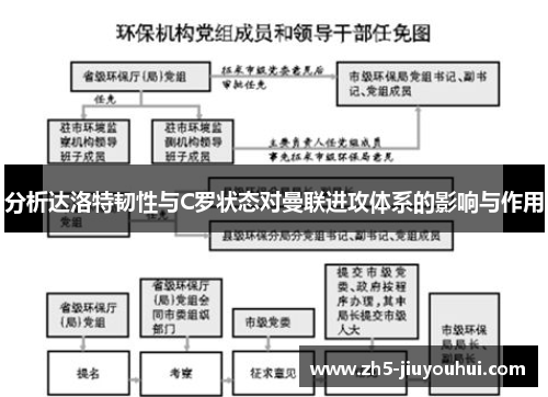 分析达洛特韧性与C罗状态对曼联进攻体系的影响与作用 分析达洛特韧性与C罗状态对曼联进攻体系的影响与作用