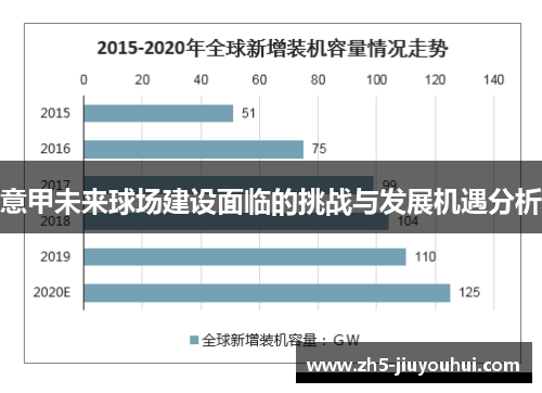 意甲未来球场建设面临的挑战与发展机遇分析 意甲未来球场建设面临的挑战与发展机遇分析