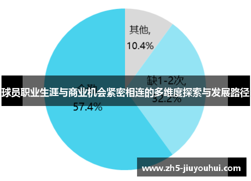 球员职业生涯与商业机会紧密相连的多维度探索与发展路径