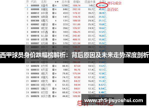 西甲球员身价跌幅榜解析:背后原因及未来走势深度剖析 西甲球员身价跌幅榜解析:背后原因及未来走势深度剖析