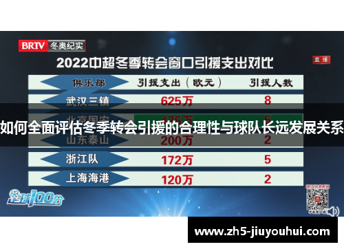 如何全面评估冬季转会引援的合理性与球队长远发展关系