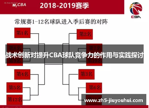 战术创新对提升CBA球队竞争力的作用与实践探讨