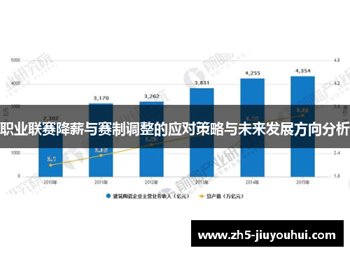 职业联赛降薪与赛制调整的应对策略与未来发展方向分析