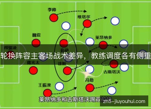 轮换阵容主客场战术差异，教练调度各有侧重